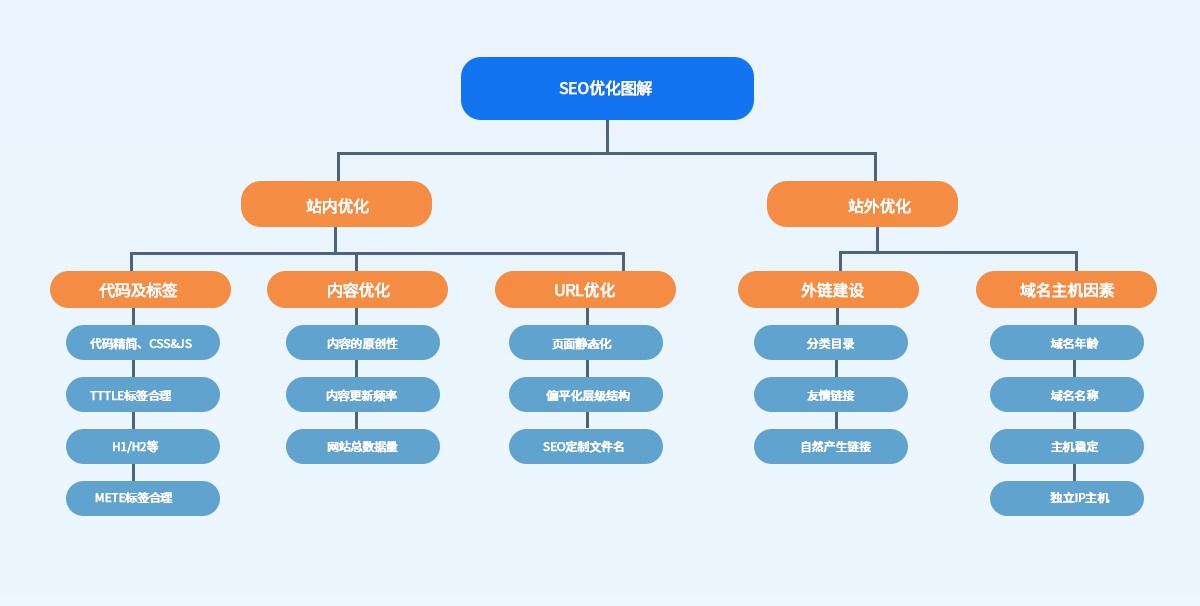 企業(yè)為什么要做SEO？